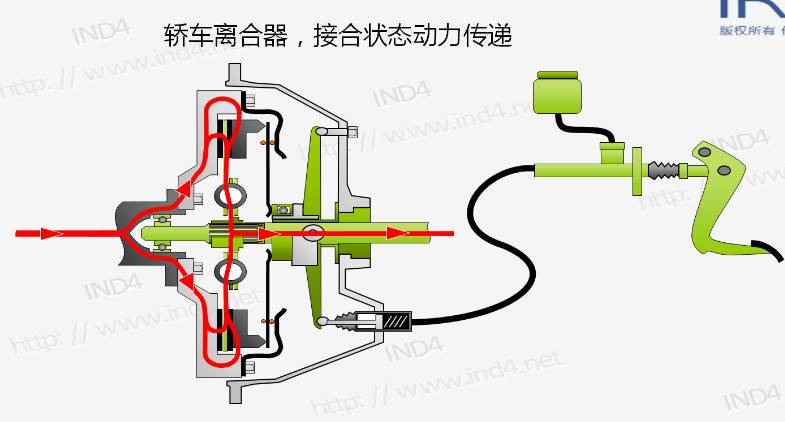 离合器工作原理,离合器工作原理动画演示