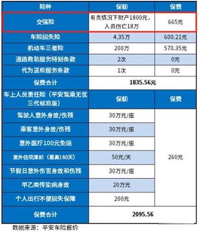 车险种类和价格,车险种类价格表