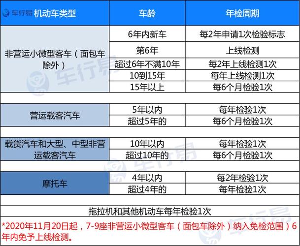 家用轿车年检时间规定,家用轿车年检时间规定逾期不能超过几天