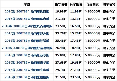 上汽大众途观x价格,上汽大众途观价格表