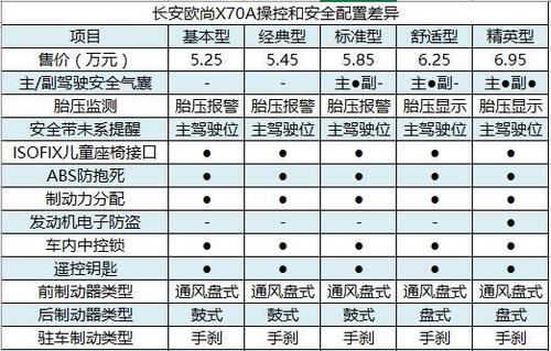 东风风神E70配置,东风风神e70配置参数