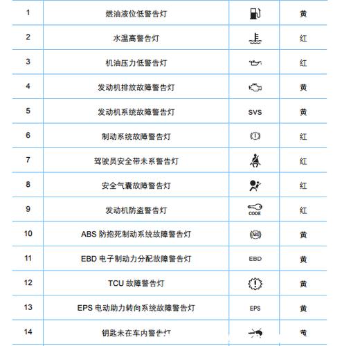 吉利远景suv仪表盘图解,吉利远景suv仪表盘图解大全