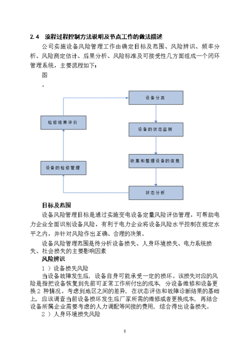 设备出售风险与管理