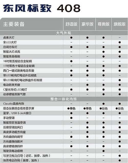 标致408报价及参数,标致408报价及参数配置表