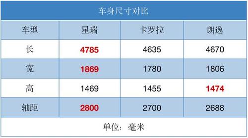 吉利星瑞落地价格表,吉利星瑞落地价格表图片