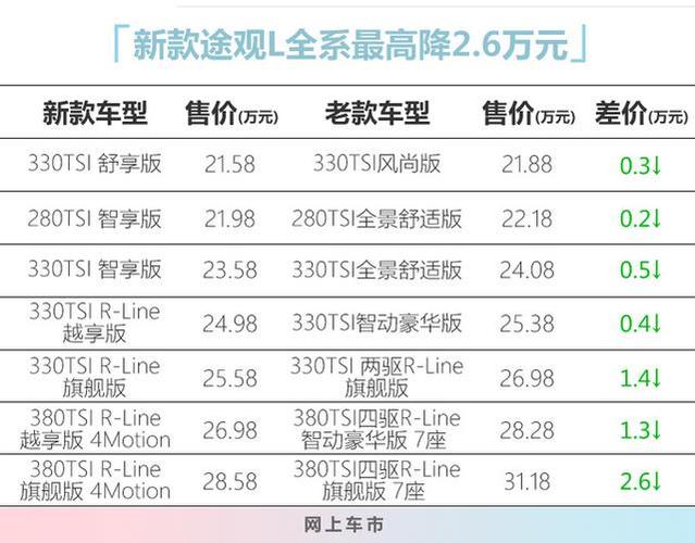 途观降价的原因,途观降价的原因有哪些