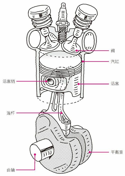 长安欧诺发动机结构图,长安欧诺发动机结构图解