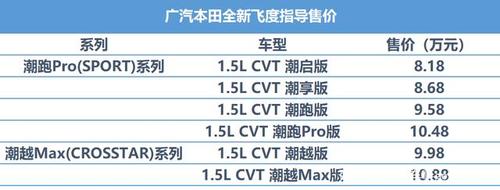 飞度报价优惠,飞度报价优惠多少