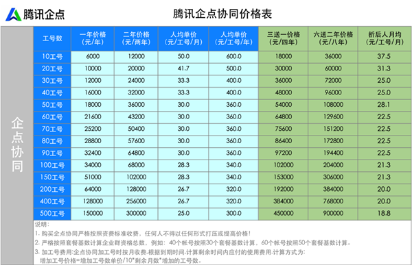 估qq价格,qq价格估算