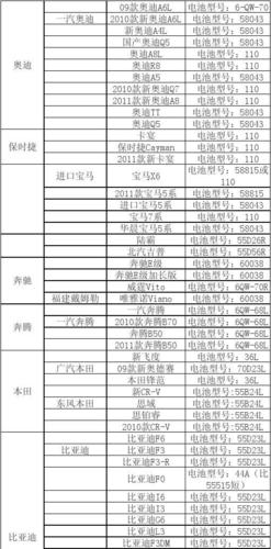 骐达汽车电瓶型号,骐达汽车电瓶型号规格