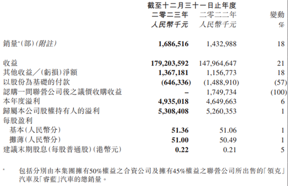 吉利股票代码是多少,吉利股票代码是多少号