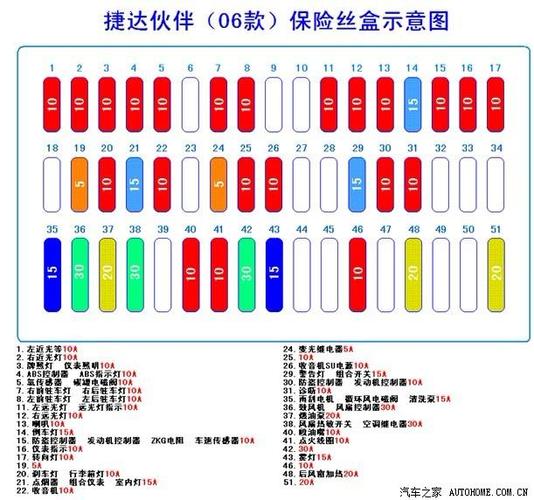 大众新捷达保险盒对照表,大众新捷达保险盒对照表图片