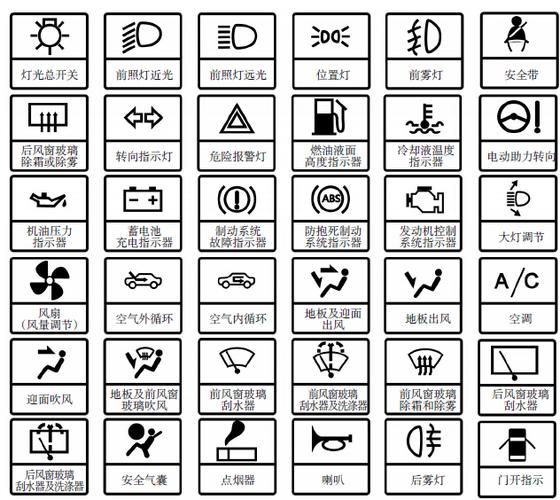 五菱宏光plus2020新款故障灯,五菱宏光plus故障灯大全