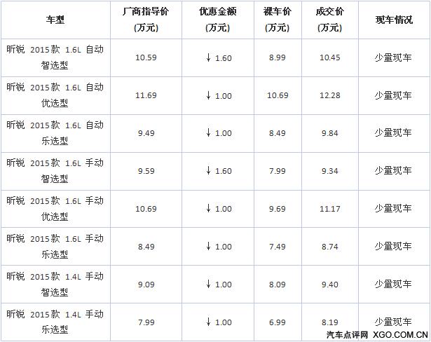 上汽斯柯达昕锐报价是多少,上汽斯柯达昕锐报价是多少钱