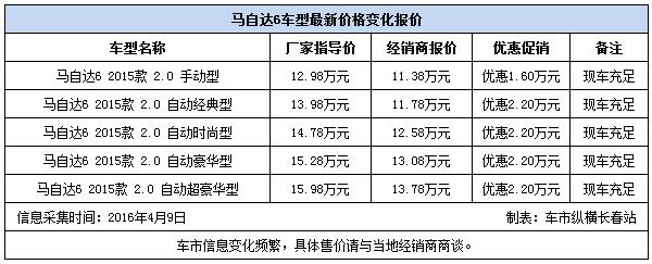 2021款马自达六参数,2021款马自达六参数配置