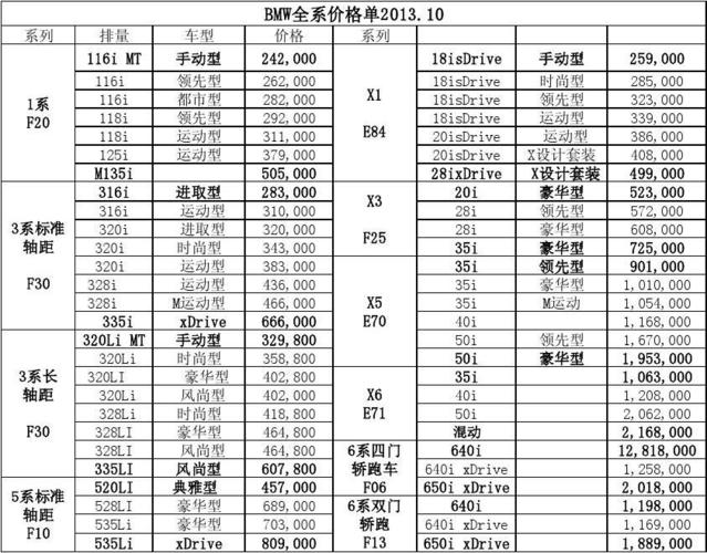 宝马760价格多少钱一辆2016年,2015宝马760li价格多少