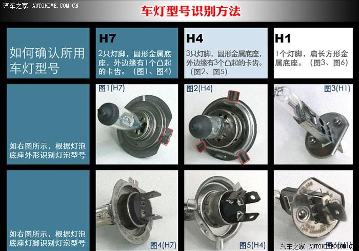 老款马自达6灯泡型号,老款马自达6灯泡型号大全