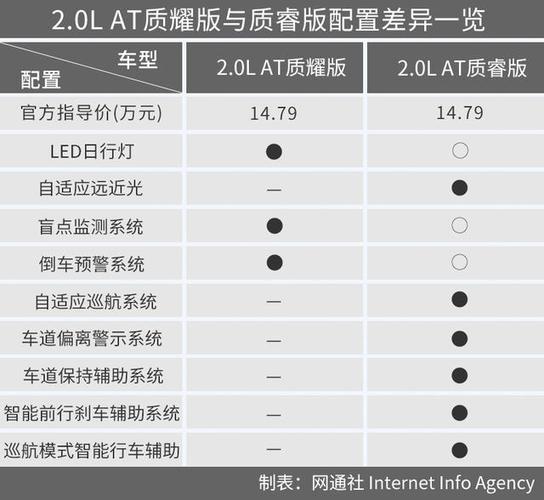 起亚赛拉图两厢参数,起亚赛拉图两厢参数配置