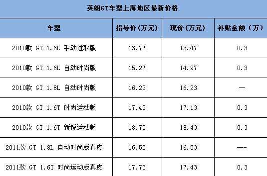 别克英朗多少钱可以拿下,别克英朗多少钱可以拿下来