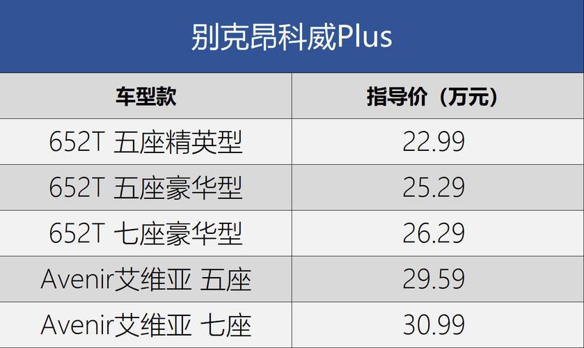 进口别克车价格表 报价,进口别克车价格表 报价大全