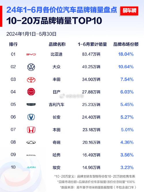 全球汽车报价排行榜前二十名,全球汽车报价排行榜前二十名品牌