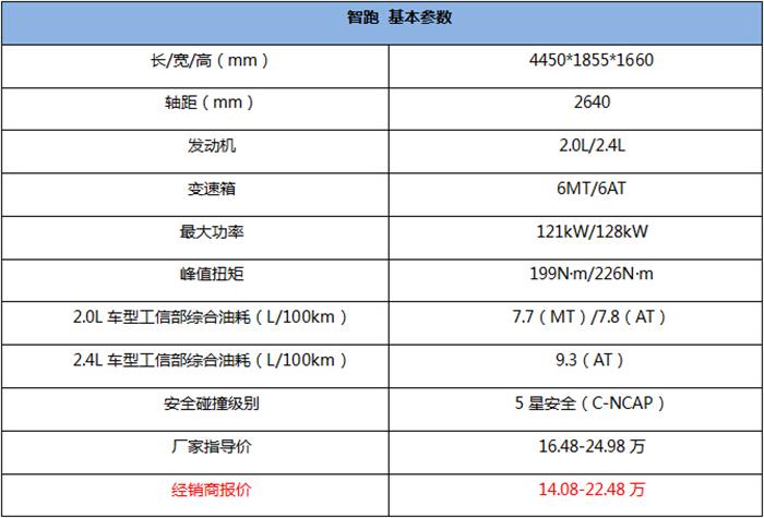 18款起亚智跑配置参数,18款起亚智跑配置参数及价格