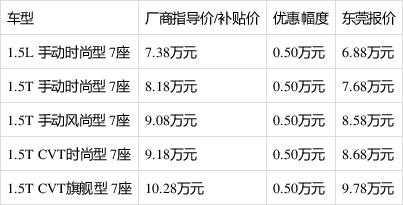 五菱宝骏汽车价格,五菱宝骏汽车价格表