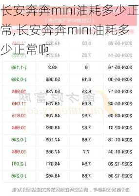 长安奔奔mini油耗多少正常,长安奔奔mini油耗多少正常啊