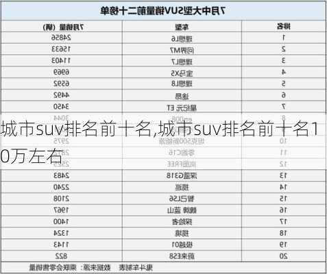 城市suv排名前十名,城市suv排名前十名10万左右