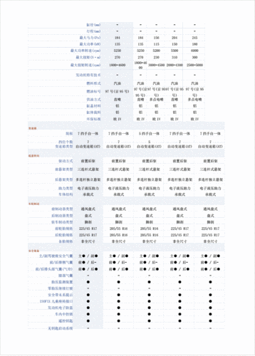 奔驰型号级别排名,奔驰型号级别排名表