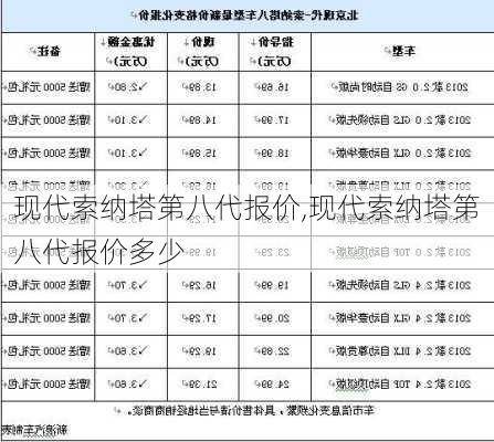 现代索纳塔第八代报价,现代索纳塔第八代报价多少