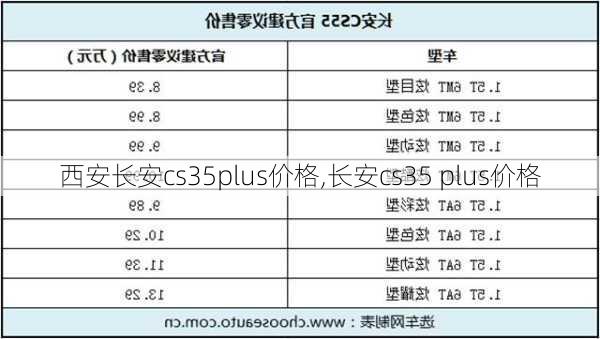 西安长安cs35plus价格,长安cs35 plus价格