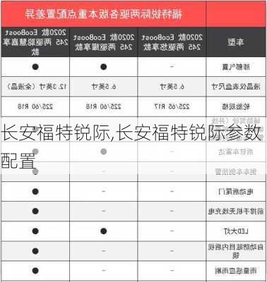 长安福特锐际,长安福特锐际参数配置