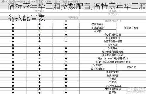 福特嘉年华三厢参数配置,福特嘉年华三厢参数配置表