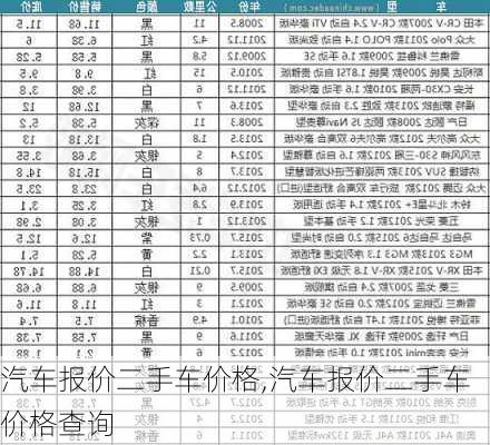 汽车报价二手车价格,汽车报价二手车价格查询