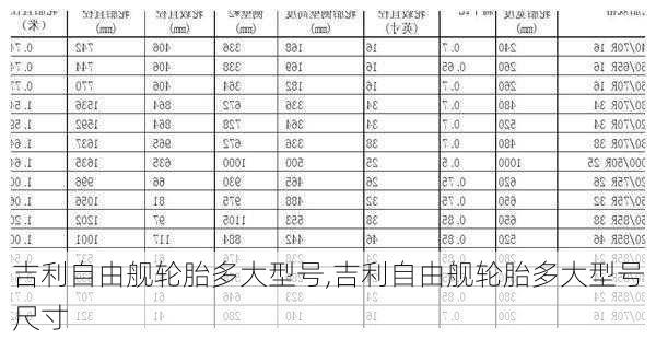 吉利自由舰轮胎多大型号,吉利自由舰轮胎多大型号尺寸