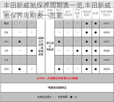 丰田新威驰保养周期表一览,丰田新威驰保养周期表一览图