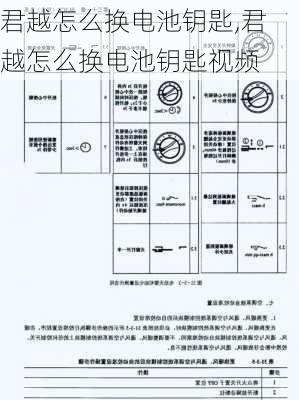 君越怎么换电池钥匙,君越怎么换电池钥匙视频