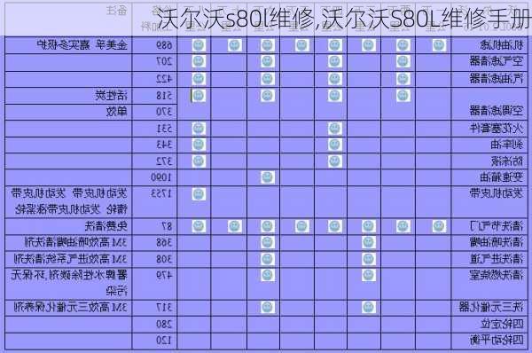 沃尔沃s80l维修,沃尔沃S80L维修手册