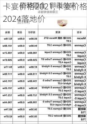 卡宴价格2021,卡宴价格2024落地价