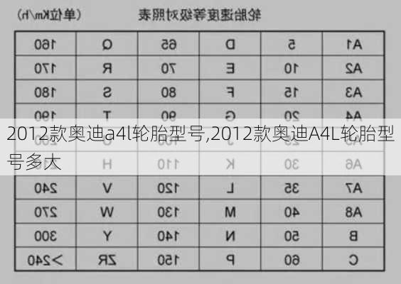 2012款奥迪a4l轮胎型号,2012款奥迪A4L轮胎型号多大