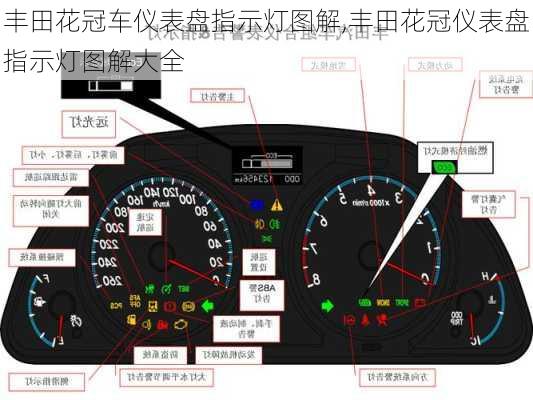 丰田花冠车仪表盘指示灯图解,丰田花冠仪表盘指示灯图解大全