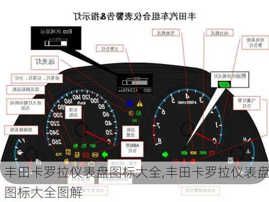 丰田卡罗拉仪表盘图标大全,丰田卡罗拉仪表盘图标大全图解